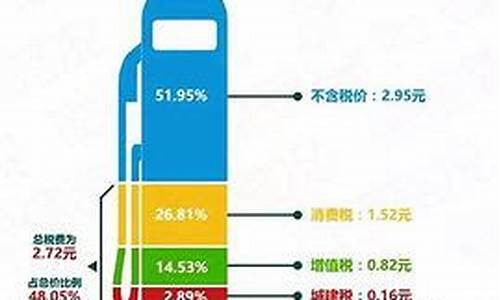 油价下跌最大受益股-油价下跌最利好行业