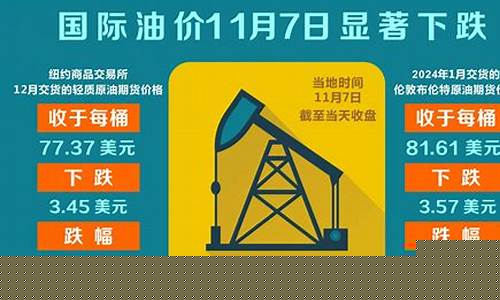 国际油价为什么一直降-国际油价为什么显著下跌