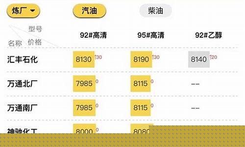 山东油价95汽油价格-山东油价99号汽油
