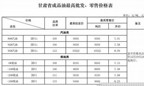 兰州今日油价最新价格92号-兰州近期油价调整