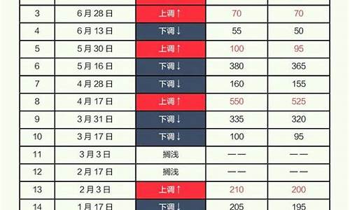 油价调整是什么原因-油价到底是谁在调整的