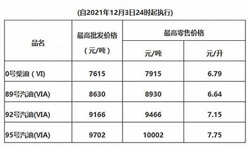 惠州的油价-惠州油价调整公告