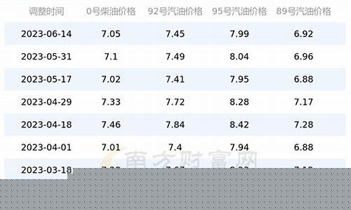山东92号汽油价格查询-92号汽油价山东