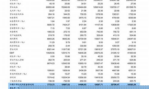油价查询最新调整时间表-油价查询最新调整时间表格