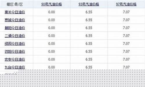 长春汽油价格92号最新-长春汽油价格最新调整表