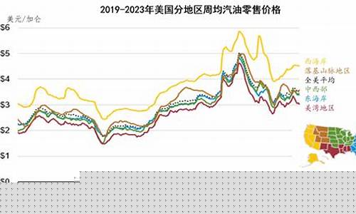 欧洲油价贵吗-欧洲汽油价与美国汽油价