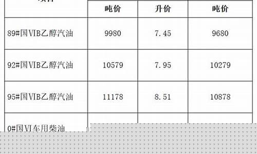 安徽油价上涨-安徽油价几时调整好了呢