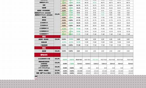 油价调整周期改为5天-油价的调价周期