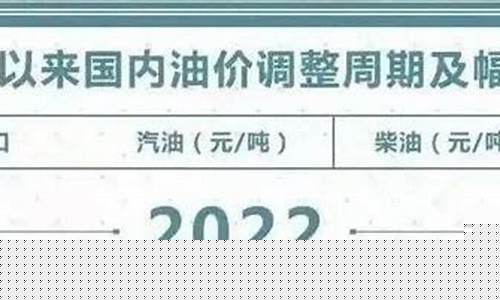 福清92号汽油价格-福清今年油价调整时间