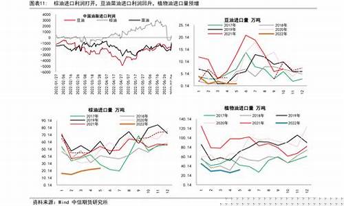 石家庄油价查询-石家庄周六油价调整