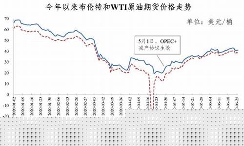 国际油价突破-国际油价调整多少钱