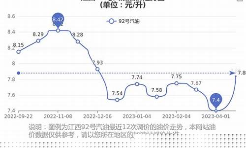 江西历史油价一览-江西油价92汽油历史