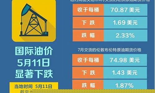 油价什么情况下会跌-什么油价下跌最严重原因