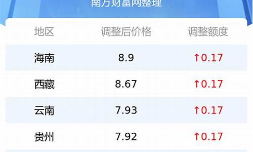 16号汽油价格-16号汽油最新油价