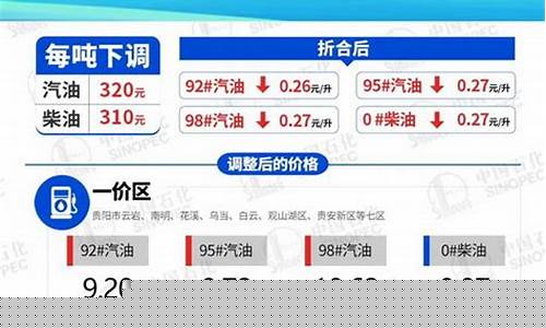 铜仁油价调整方法及原因-铜仁油价调整方法