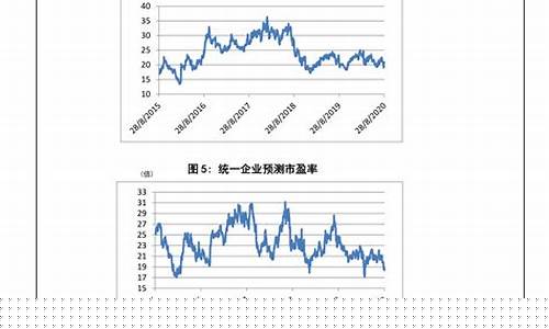 常德油价下一次调整时间-常德油价今日价格