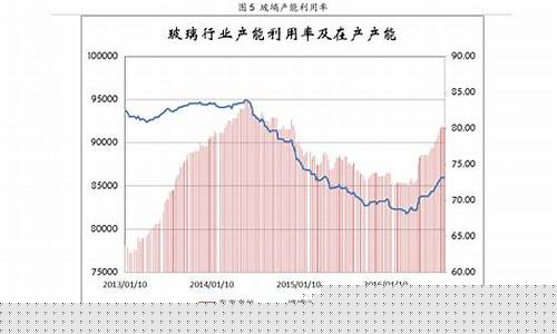 江苏汽油油价调整通知最新-江苏汽油油价调整通知