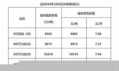 肇庆市汽油价格92号最新-肇庆油价调整趋势分析