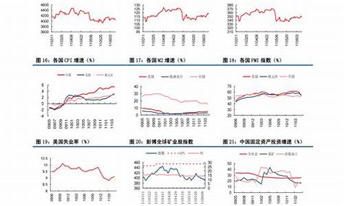 中国石油降价-中国石油油价调整最低