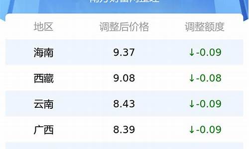达州汽油油价表格-达州市95号汽油多少钱一升