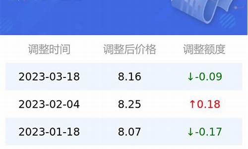 今天95号汽油价格-昨天95号汽油价格表