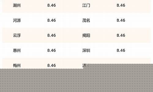 广东汽油油价今日油价-广东汽油最新油价