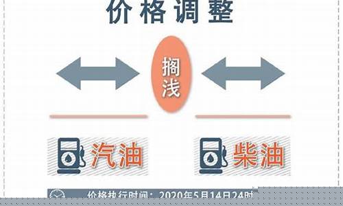 零售油价调整最新信息-零售价格图片
