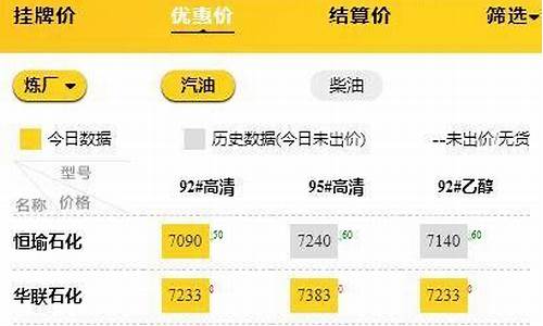 山东中石化下次调整油价-山东中石化下次调整油价是多少