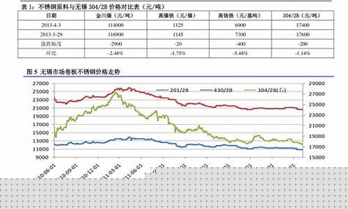 杭州中石化油价今日价格92-杭州地区中石油价格查询