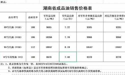 湖南新油价调整方案公布-湖南油价92汽油价格