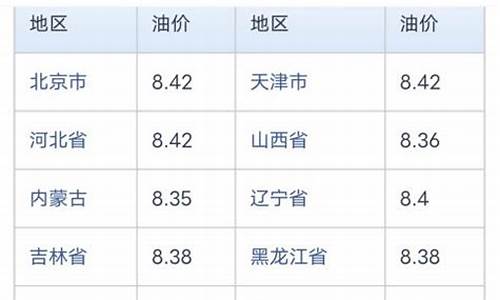 山东中石化92油价调整-山东中石化今日油价92汽油