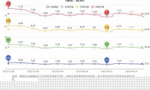 今日合肥92号油价-合肥今天汽油价格92号