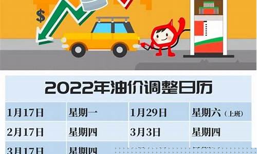油价调整窗口时间表一览-油价调整窗口是什么时间
