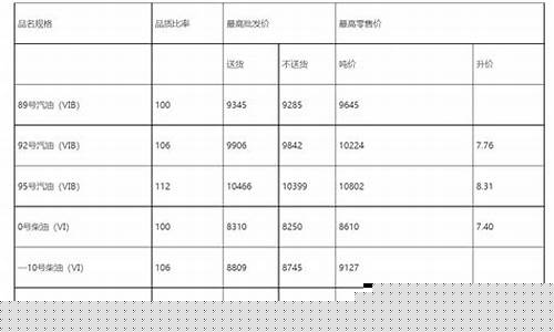 湖北油价最新调整方案-湖北油价最新调整方案表