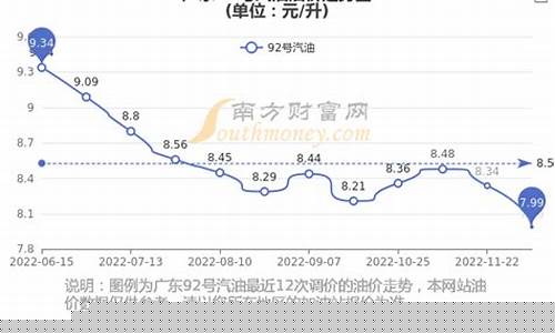 广东最新92号油价格-广东92号汽油价格走势图
