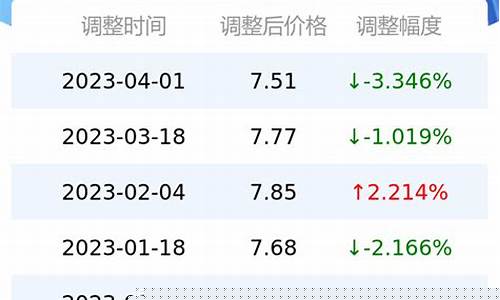 油价92号汽油 重庆-油价重庆92汽油
