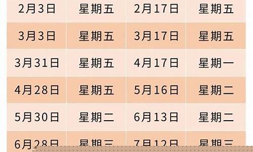 重庆二次油价调整时间是-重庆油价调整最新消息92号