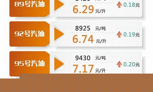 油价调整最新消息7月24号-油价调整最新消息27号