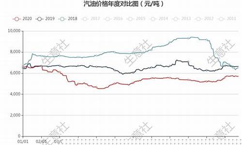 油价下跌前后对比表格-油价下跌前后对比表格