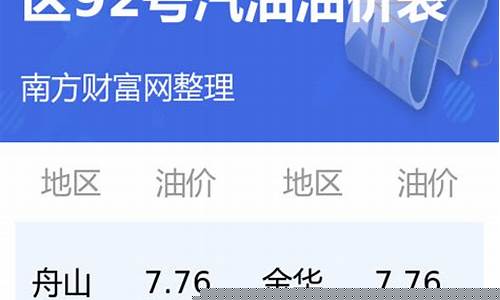 浙江省92号汽油价钱-浙江省92号汽油价钱表