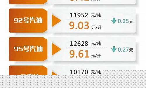 国际成品汽油价格-国际汽油成品油价