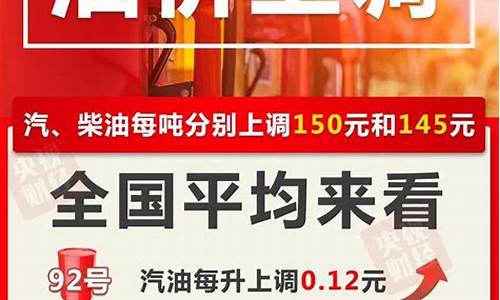 油价调整最新消息四川-油价调整最新消息四川今日油价
