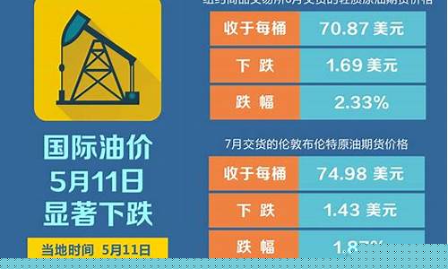 21世纪石油量-21世纪国际油价下跌