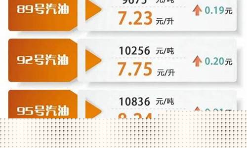 乌鲁木齐油价上涨-乌鲁木齐市油价最新调整