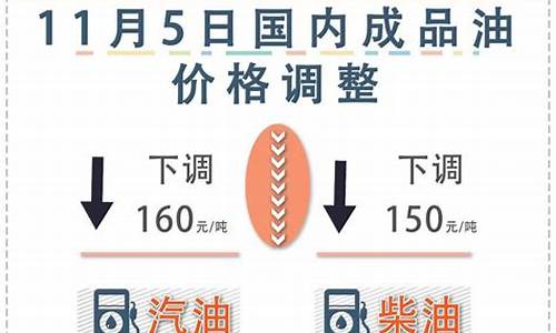 今日西宁油价92汽油多少钱一升-西宁市下次油价调整时间