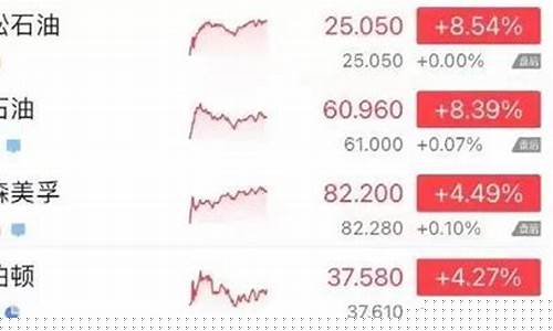 石油价格趋势还会向下吗-石油价格会疯涨吗