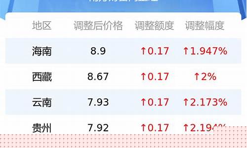 92汽油青岛油价-青岛现在92号汽油价格