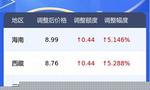 青海92汽油价格查询-青海92汽油今天油价
