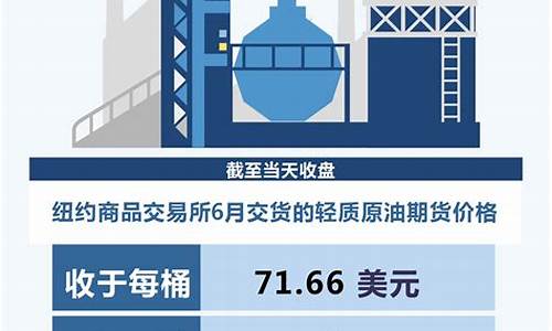 国际油价纷纷大幅下跌的原因-国际油价纷纷大幅下跌
