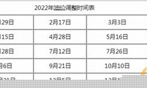 最新广西石油价格调整-广西石化油价格